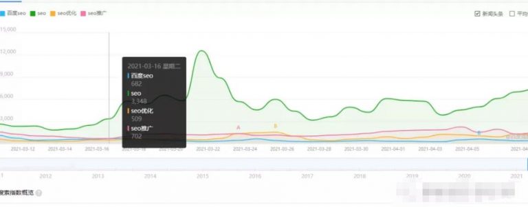 [引流涨粉]4招教你霸屏技术，垄断流量暴利变现