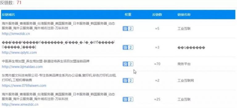 [引流涨粉]4招教你霸屏技术，垄断流量暴利变现-第3张图片-智慧创业网