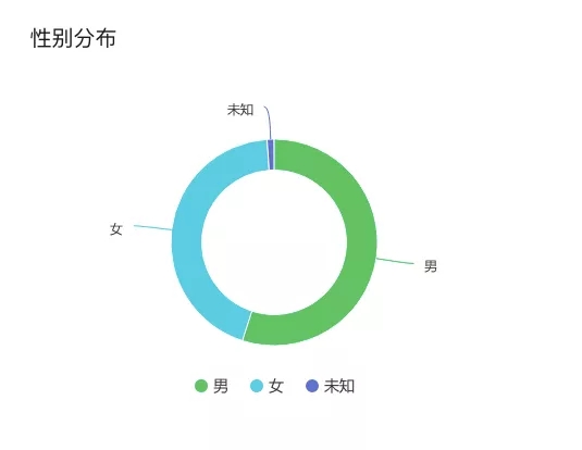 [创业资讯]精神恋爱项目，有人靠这个路子月入十万！