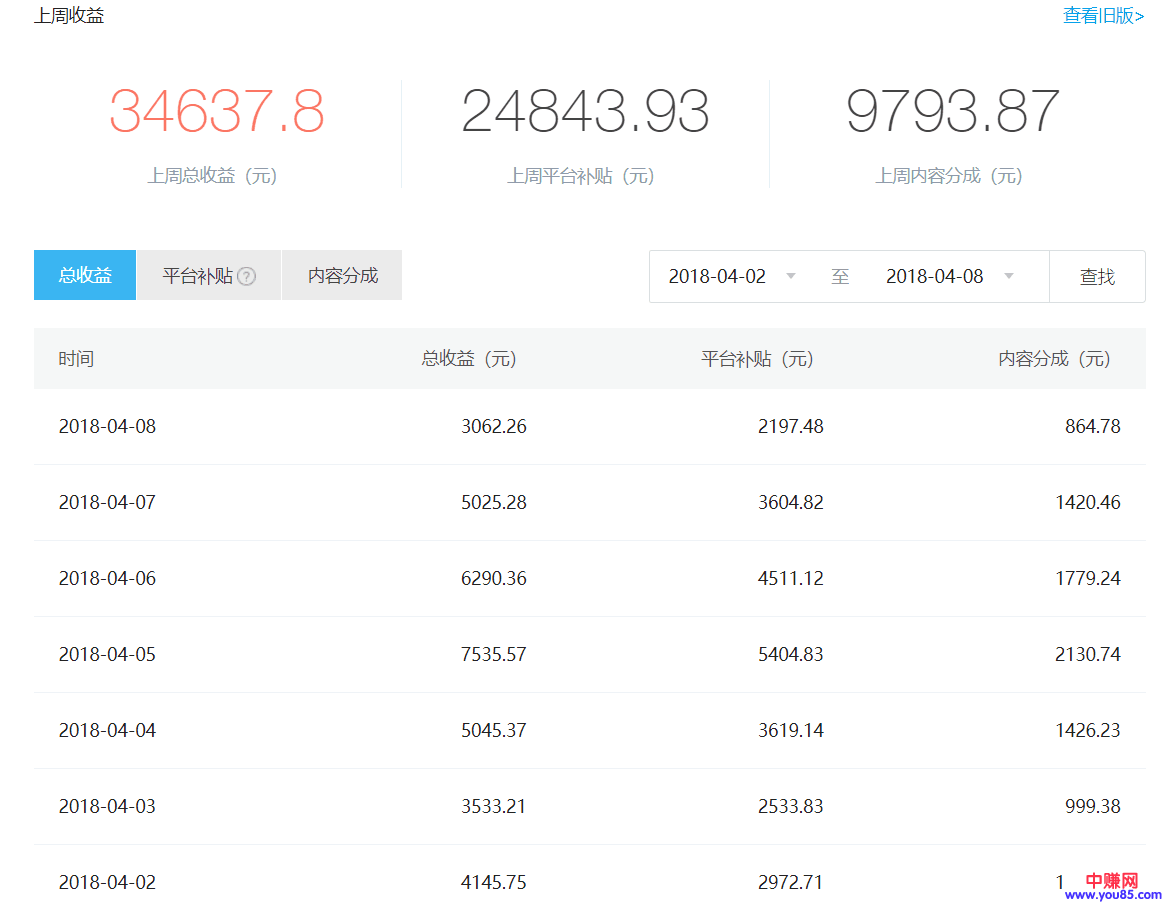 做一年企鹅号的经历分享,自媒体离不开坚持和运气-第4张图片-智慧创业网 做一年企鹅号的经历分享,自媒体离不开坚持和运气-第4张图片-智慧创业网