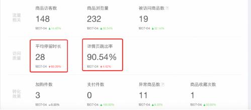 解析电商文案的价值-第2张图片-智慧创业网 解析电商文案的价值-第2张图片-智慧创业网