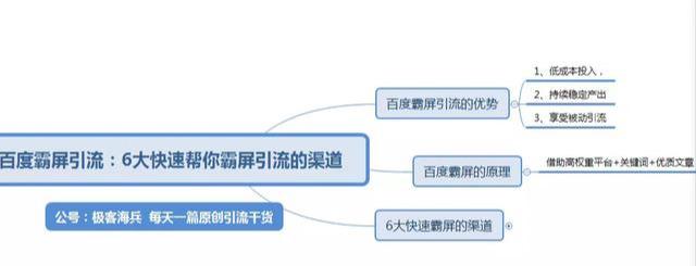 [引流涨粉]百度霸屏怎么做？快速百度霸屏引流的6大渠道