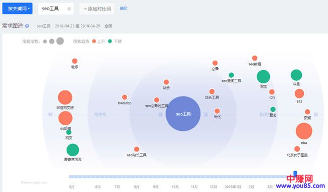 干货分享:百度排名只需分析关键词数据-第3张图片-智慧创业网 干货分享:百度排名只需分析关键词数据-第3张图片-智慧创业网