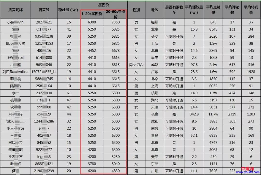 [短视频运营]多重角度看抖音！靠抖音赚钱也分三六九等-第2张图片-智慧创业网