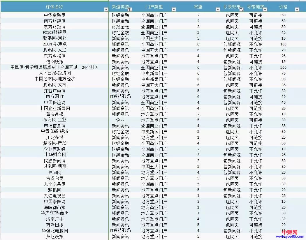 [短视频运营]多重角度看抖音！靠抖音赚钱也分三六九等-第1张图片-智慧创业网
