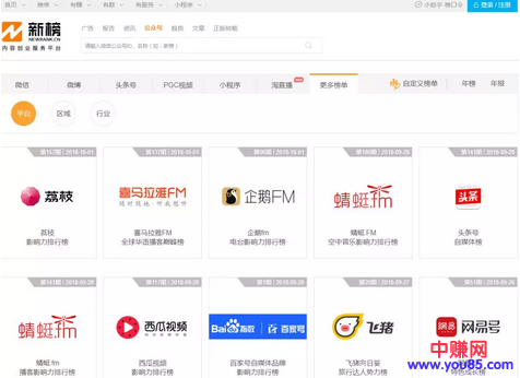 还在用百度?难怪你写不出爆款,6大资源搜索网站助你玩转自媒体-第2张图片-智慧创业网 还在用百度?难怪你写不出爆款,6大资源搜索网站助你玩转自媒体-第2张图片-智慧创业网