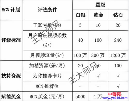 月赚过万的都是那些自媒体人-第5张图片-智慧创业网 月赚过万的都是那些自媒体人-第5张图片-智慧创业网