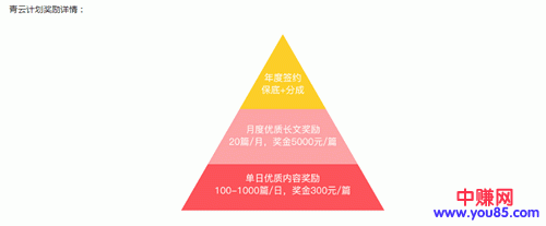 月赚过万的都是那些自媒体人-第3张图片-智慧创业网 月赚过万的都是那些自媒体人-第3张图片-智慧创业网