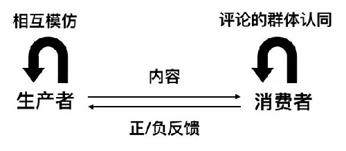 UGC社区的秘密都在这了-第2张图片-智慧创业网 UGC社区的秘密都在这了-第2张图片-智慧创业网