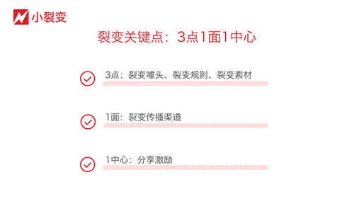 2019微信裂变、增长模式全方位分析-第10张图片-智慧创业网 2019微信裂变、增长模式全方位分析-第10张图片-智慧创业网