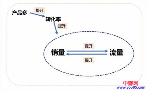 淘宝店铺惨痛运营所换来的经验分享-第8张图片-智慧创业网 淘宝店铺惨痛运营所换来的经验分享-第8张图片-智慧创业网