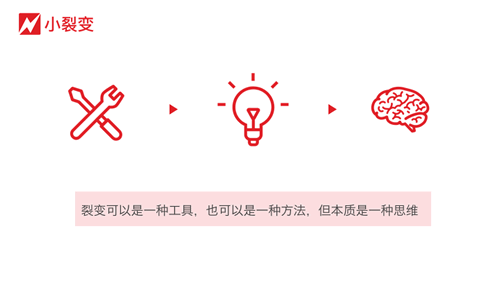 2019微信裂变、增长模式全方位分析-第5张图片-智慧创业网