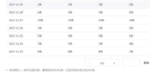 新站结合熊掌号的实际操作 实现当天收录-第3张图片-智慧创业网 新站结合熊掌号的实际操作 实现当天收录-第3张图片-智慧创业网
