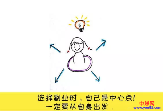 赚钱五秘诀,如何成为赚钱的斜杠青年-第2张图片-智慧创业网 赚钱五秘诀,如何成为赚钱的斜杠青年-第2张图片-智慧创业网