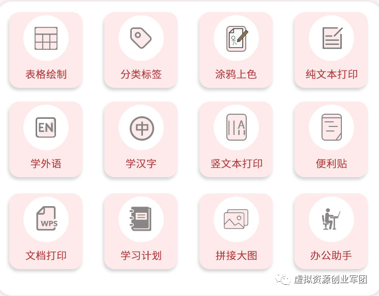 [网赚项目]分享五个冷门，小众，又不失暴利的网赚产品给你-第5张图片-智慧创业网