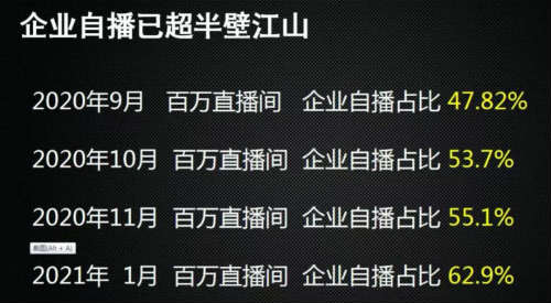 [创业资讯]李佳琦薇娅为什么开始布局私域流量?-第4张图片-智慧创业网
