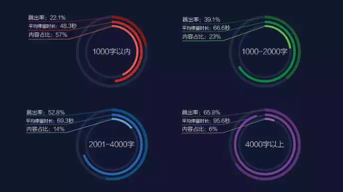 头条号100W阅读是如何产生的,有哪些技巧?-第4张图片-智慧创业网 头条号100W阅读是如何产生的,有哪些技巧?-第4张图片-智慧创业网
