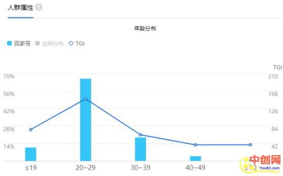 [引流涨粉]百家号引流之被动吸粉大法，干货大放送-第2张图片-智慧创业网