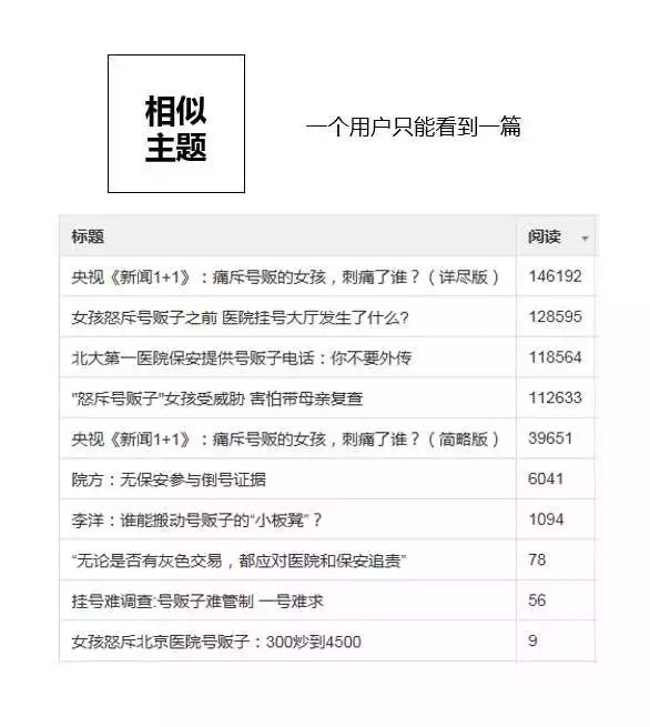 头条号100W阅读是如何产生的,有哪些技巧?-第3张图片-智慧创业网 头条号100W阅读是如何产生的,有哪些技巧?-第3张图片-智慧创业网