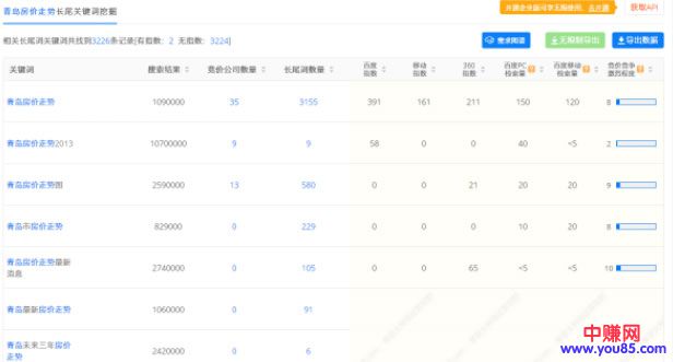 小白如何快速写一篇高质量SEO文章-第5张图片-智慧创业网 小白如何快速写一篇高质量SEO文章-第5张图片-智慧创业网