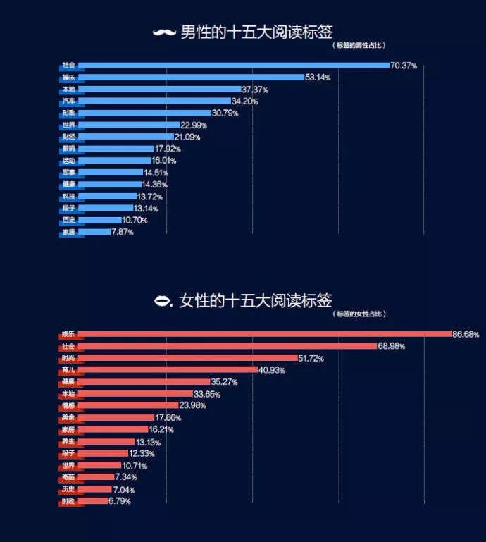 头条号100W阅读是如何产生的，有哪些技巧？-第2张图片-智慧创业网