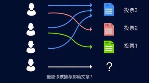 头条号100W阅读是如何产生的，有哪些技巧？-第1张图片-智慧创业网