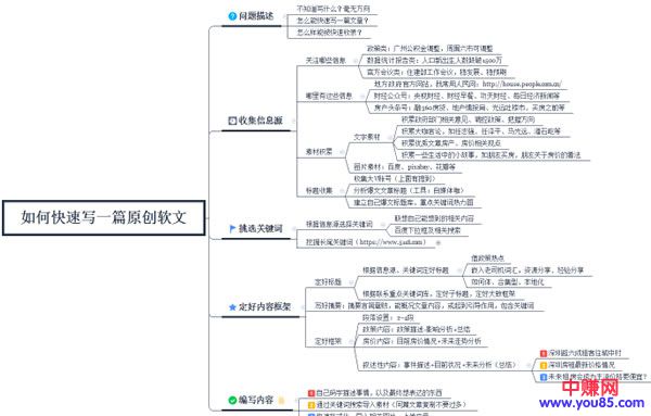 小白如何快速写一篇高质量SEO文章-第1张图片-智慧创业网 小白如何快速写一篇高质量SEO文章-第1张图片-智慧创业网