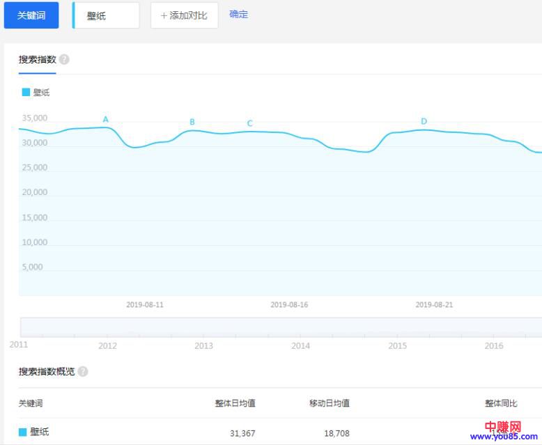 [网赚项目]0成本可操作的赚钱项目：壁纸上的金矿等待开发-第3张图片-智慧创业网