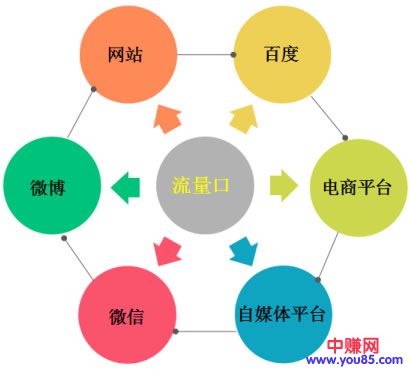 实战引流思维分享:打造一套引流推广体系-第3张图片-智慧创业网 实战引流思维分享:打造一套引流推广体系-第3张图片-智慧创业网