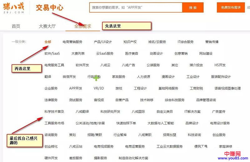 [网赚项目]手把手教你找到适合自己的赚钱项目，新手一天能赚100+