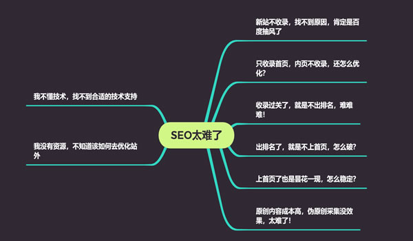 [引流涨粉]SEO误人误己的臆想：拒绝黑帽 提倡白帽