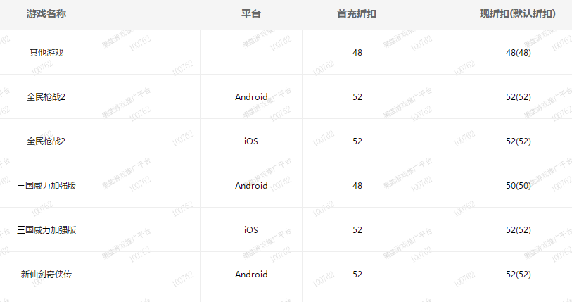 [网赚项目]2020副业系列 丨2个CPS赚钱项目-第2张图片-智慧创业网
