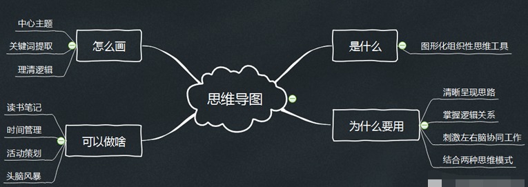 [创业资讯]互联网赚钱，能让你打下扎实赚钱的基本功-第1张图片-智慧创业网