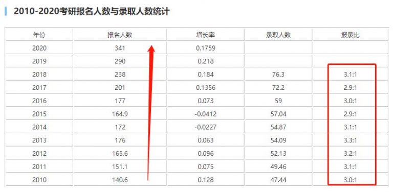 [创业资讯]干货：闷声发大财，讲几个年入百万的领域！-第1张图片-智慧创业网