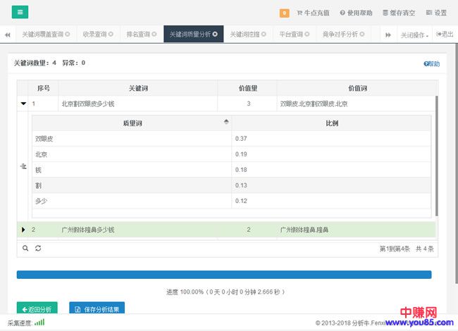 详细教你优化网赚站长尾关键词-第3张图片-智慧创业网 详细教你优化网赚站长尾关键词-第3张图片-智慧创业网