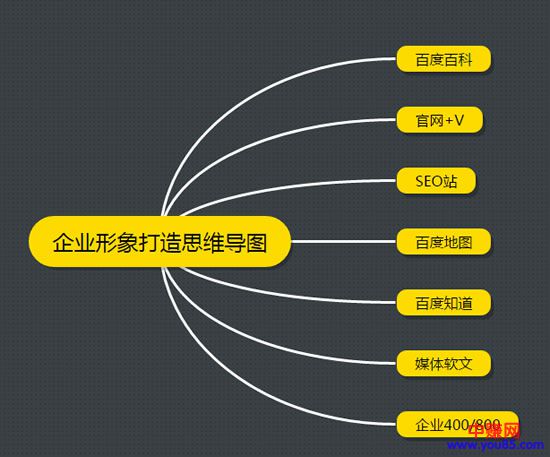 传统企业想要赚钱，转战电商实战玩法