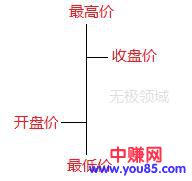 房价的真谛 (二)-第2张图片-智慧创业网 房价的真谛 (二)-第2张图片-智慧创业网