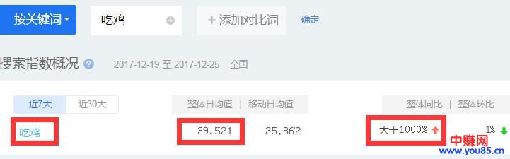 吃鸡游戏赚钱的4种方法,每一种都暴力至极-第2张图片-智慧创业网 吃鸡游戏赚钱的4种方法,每一种都暴力至极-第2张图片-智慧创业网