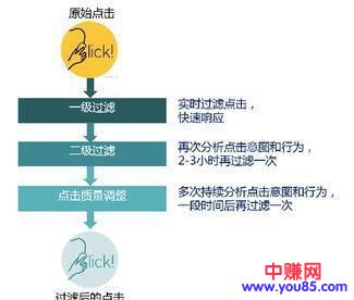 钢琴培训免费学，揭秘艺术培训行业免费背后的赚钱秘籍-第5张图片-智慧创业网