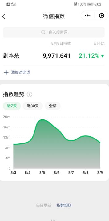 [创业资讯]低成本的虚拟资源赚钱项目，5块钱撬动上百万利润-第3张图片-智慧创业网