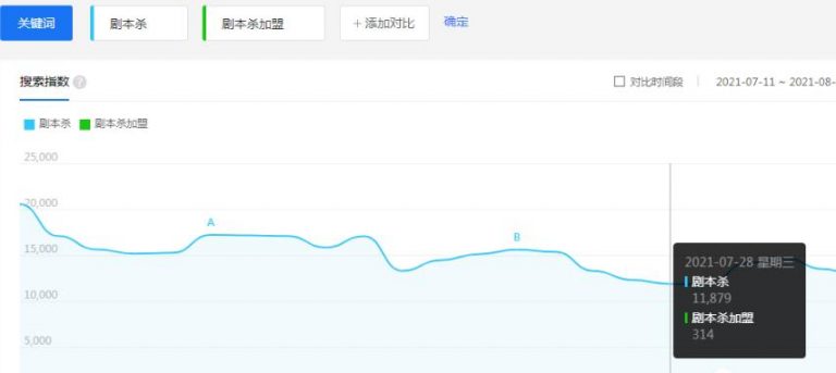 [创业资讯]低成本的虚拟资源赚钱项目，5块钱撬动上百万利润-第2张图片-智慧创业网