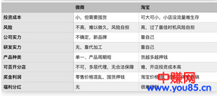 2018年如何利用微商思维操作淘客赚钱项目
