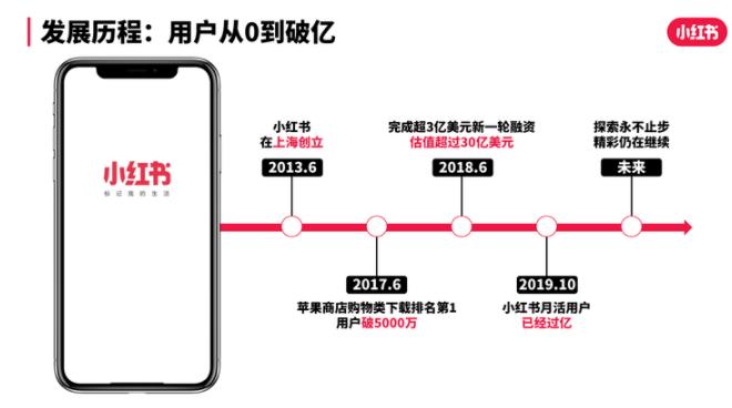 [创业资讯]小红书带货赚钱项目，一单60万！种草图文＋视频-第1张图片-智慧创业网