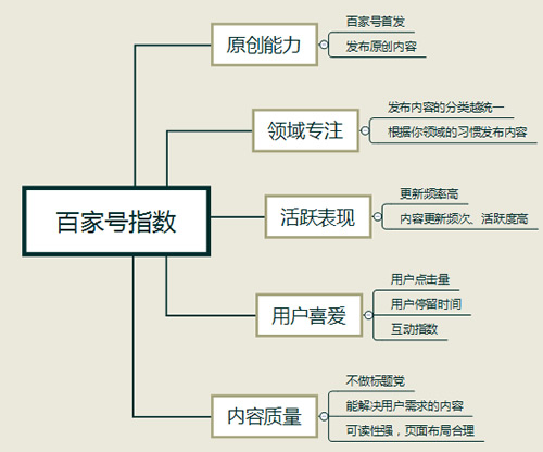 谈谈如何破解百家号限流之道-第2张图片-智慧创业网 谈谈如何破解百家号限流之道-第2张图片-智慧创业网