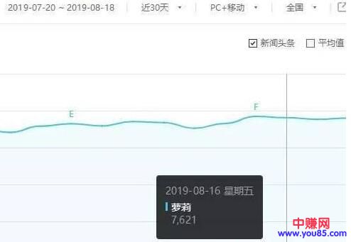 [引流涨粉]网红套路复制“乔碧萝殿下”爆火的秘诀