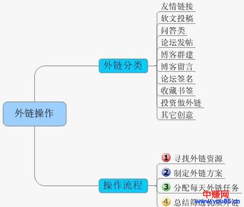 SEO核心技术纯白帽快速排名方法-第4张图片-智慧创业网 SEO核心技术纯白帽快速排名方法-第4张图片-智慧创业网