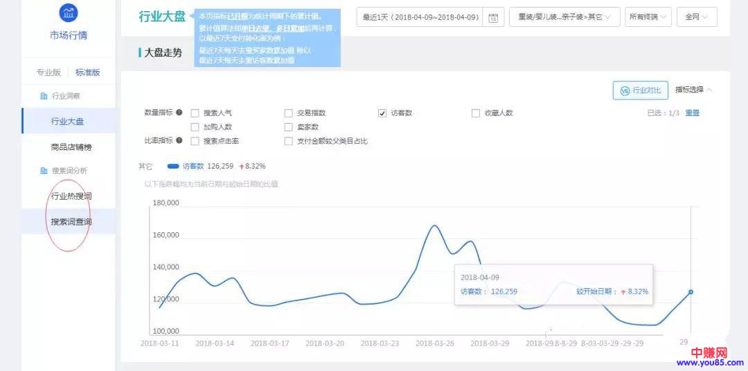 【开店绝技】如何玩转手淘首页个性化流量！-第1张图片-智慧创业网