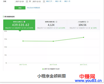 送你8个2017年暴利的网赚项目,年末可赚-第9张图片-智慧创业网 送你8个2017年暴利的网赚项目,年末可赚-第9张图片-智慧创业网