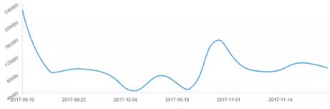 年入1000万的食品微商升级网赚方法,90000代理是如何做到的?-第3张图片-智慧创业网 年入1000万的食品微商升级网赚方法,90000代理是如何做到的?-第3张图片-智慧创业网