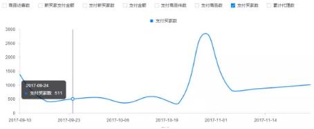 年入1000万的食品微商升级网赚方法,90000代理是如何做到的?-第2张图片-智慧创业网 年入1000万的食品微商升级网赚方法,90000代理是如何做到的?-第2张图片-智慧创业网